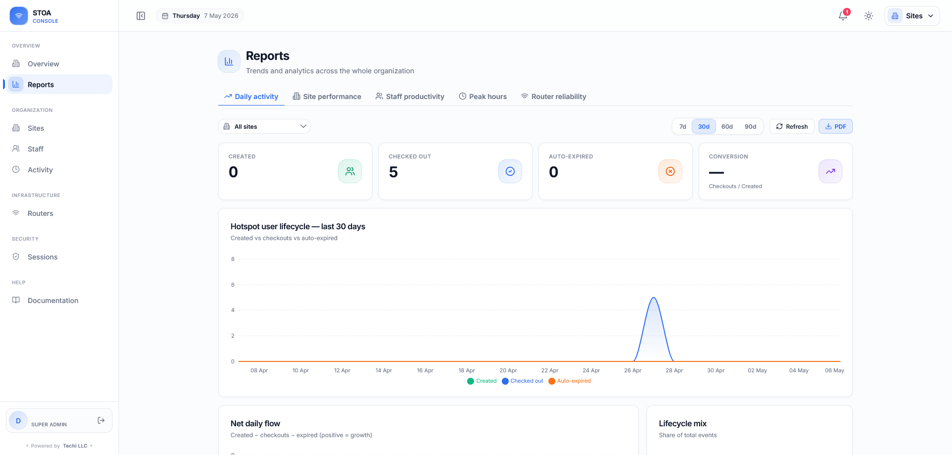 STOA Hotspot WiFi marketing platform interface screenshot 2